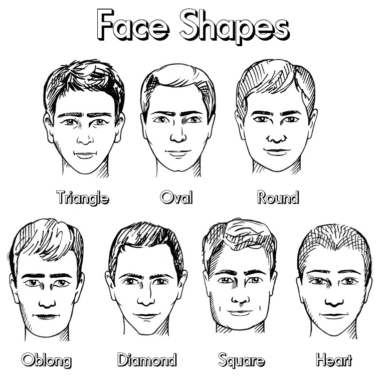 Rodzaje kształtów twarzy